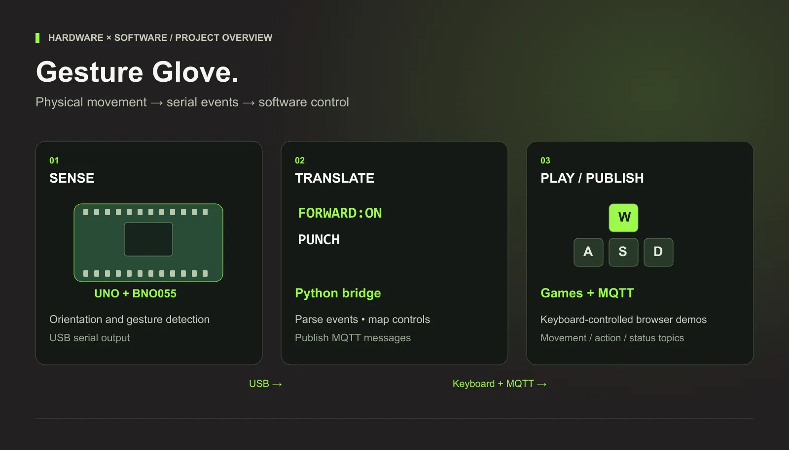 Gesture Glove — project preview